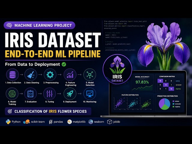 Iris Dataset Machine Learning Project | Complete End-to-End ML Pipeline in Python