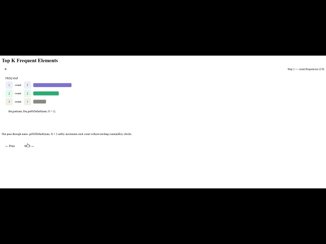 LeetCode 347. Top K Frequent Elements — Java