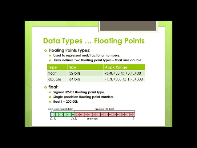 Core Java Training || Data Types (Integers | Float | Double | Char | Boolean)