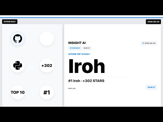 2026-06-20 | GitHub Top 10 Daily | Iroh | Insight AI