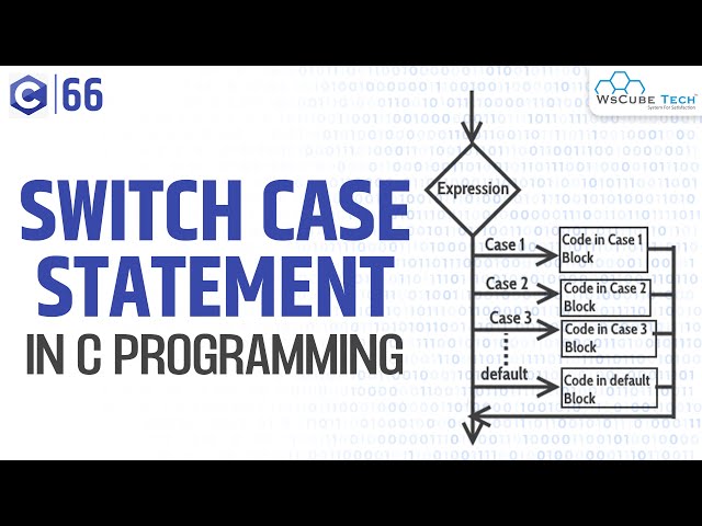 Switch Case in C Programming - Fully Explained | Selection Statements C Programming Tutorial