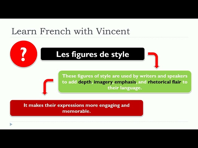 French Lesson I Les figures de style  I  L'hyperbole