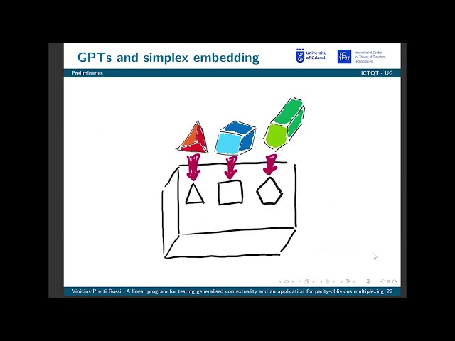 Linear program for testing generalised contextuality: application for parity-oblivious multiplexing