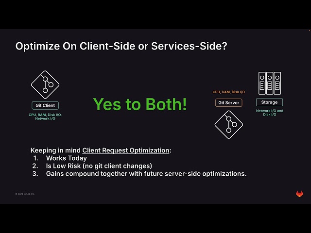Git Clone Override Policy Architecture Overview