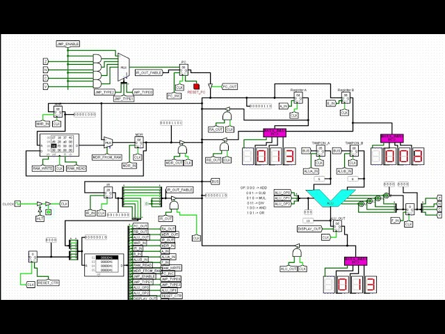 8 bits CPU (Logisim) - Fibonacci Sequence (HLT when overflow)