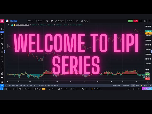 Lipi Scripting Basics on GoCharting: Platform Introduction