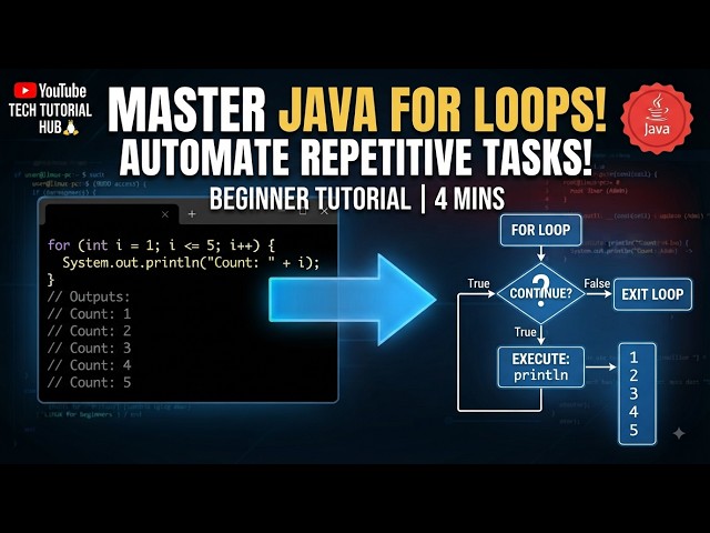 How to Use For Loops in Java (Beginner Tutorial) #4