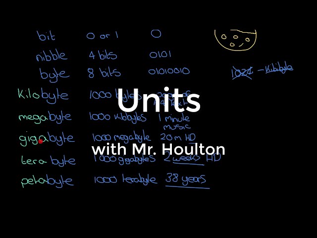 1.2.3 Binary Units - Revise GCSE Computer Science