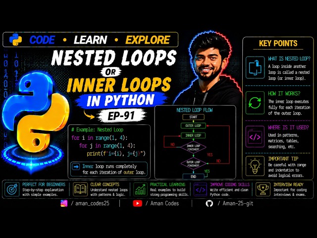 Nested loops (or) Inner loops in Python | EP-91