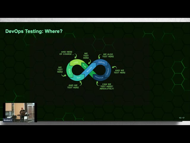 Bob Fornal - The Impact of Testing on a DevOps Pipeline