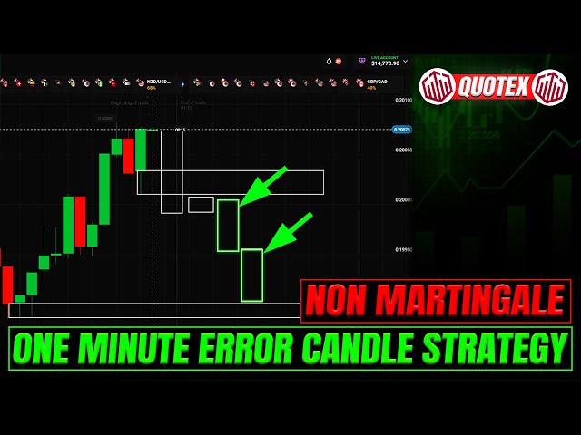 Quotex Trading Strategy | CandlestickPsychology  | Binary Option Trading | QuotexTrading