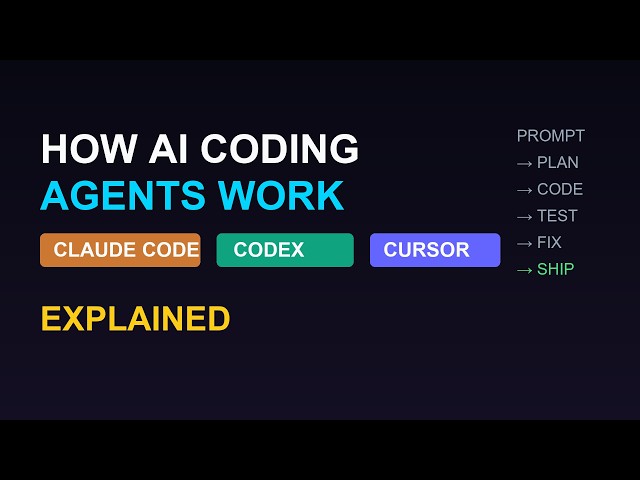 Claude Code vs Codex vs Cursor — How AI Agents Write Code (Deep Dive)