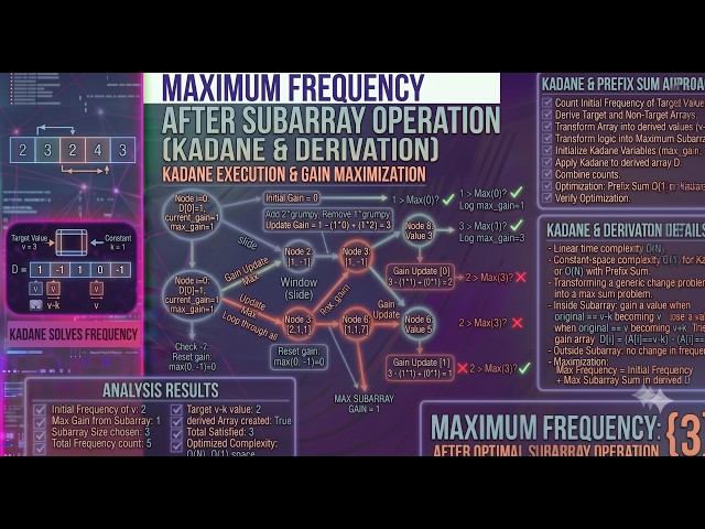 Maximum Frequency After Subarray Operation | Kadane Algorithm | Prefix Sum