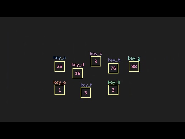 Hash Tables | Data Structures & Algorithms