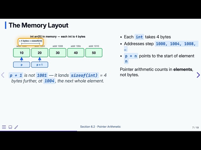 6.2 Pointer Arithmetic — Programming Fluency in C