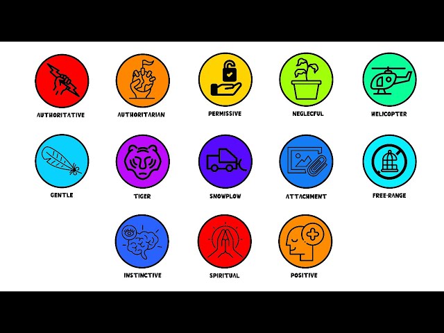 Every Parenting Styles Explained in 3 Minutes.