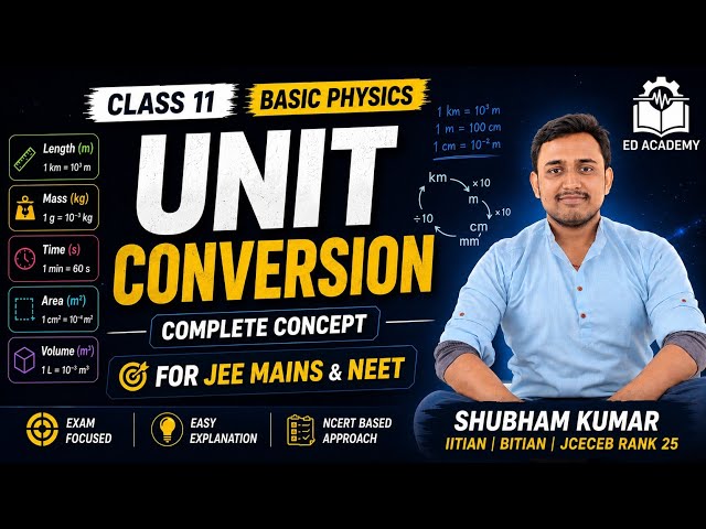 Unit Conversion Made Easy 