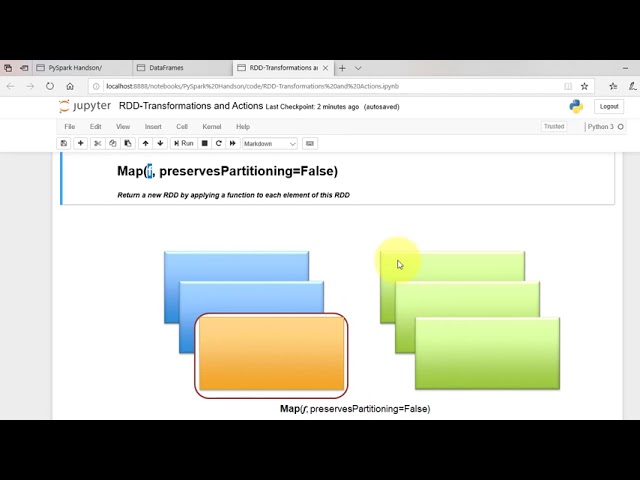 17. Apache Spark Bootcamp  - RDD Transformations and Actions - 1
