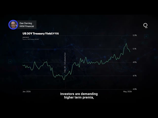 Bond Markets Spike on Global Uncertainty | Presented by CME Group
