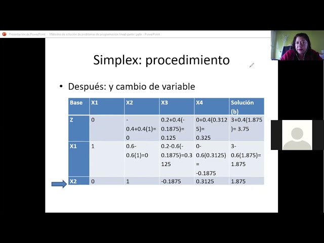IS1 2022 1 clase 5b Método simplex 20211005