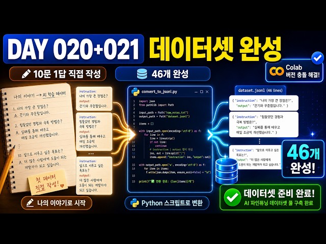 AI 초보의 100일 도전 Day 020+021 | 크라베오 정체성 데이터 직접 작성 + JSONL 변환 완성 — 46개 데이터셋 완성