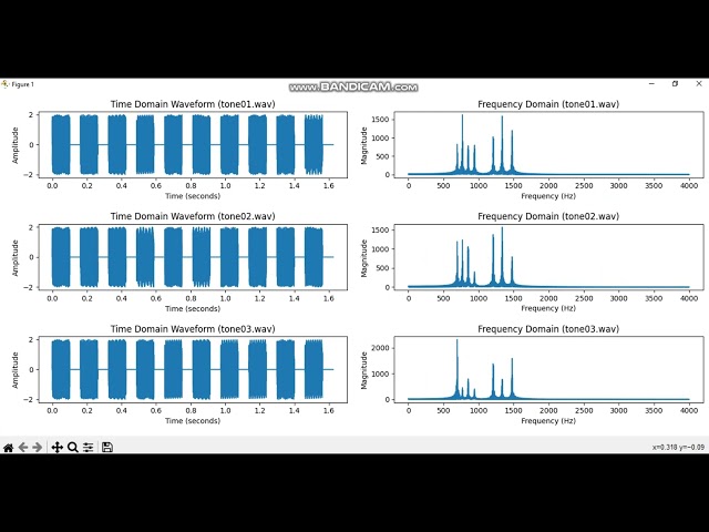 DTMF Tone Detector Using Python | Identify Phone Numbers from Audio