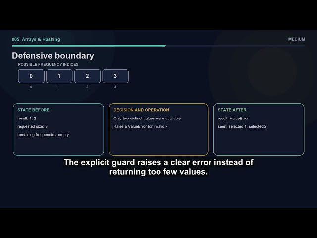 Top K Frequent Elements