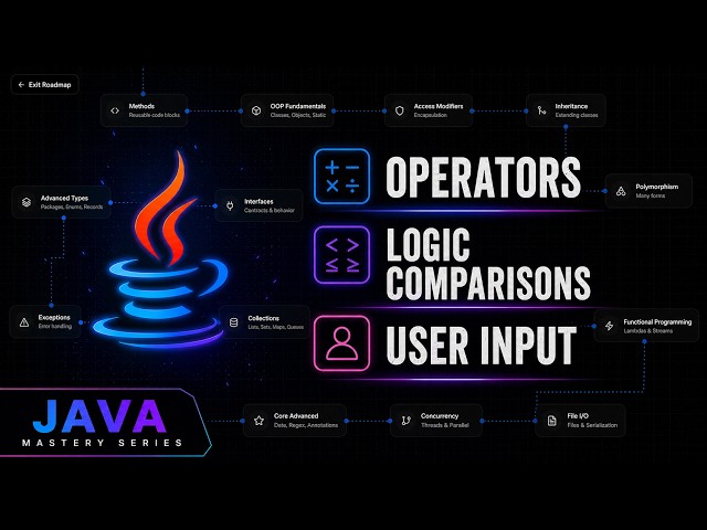 Java Operators, Logic Comparisons & Input(Scanner vs BufferedReader) | Java Mastery Series