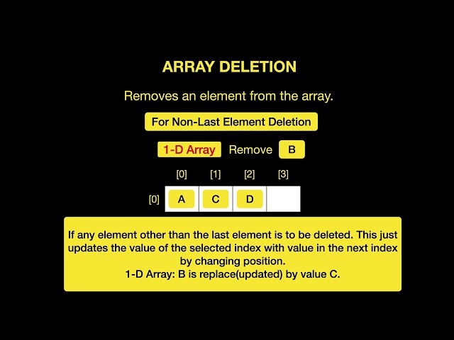 ARRAY DELETION CONCEPTS IN 1 MINUTE..