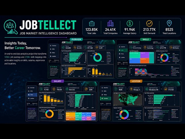 JOBTELLECT | Job Market Intelligence Dashboard using Python, SQL & Power BI