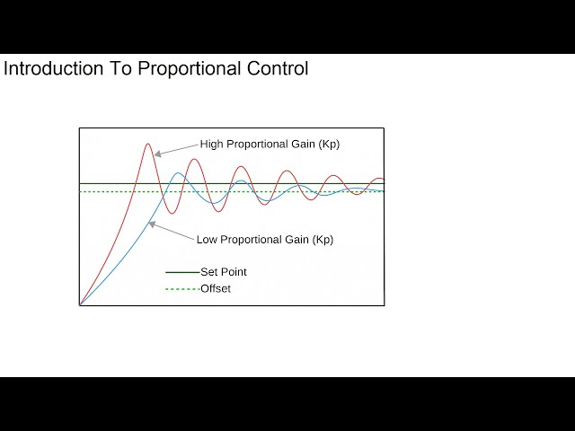Intro To Proportional Control