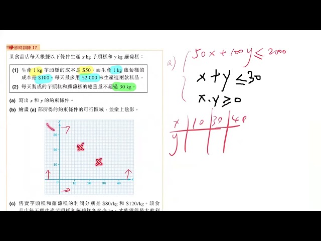 中六 數學 線性規劃 DSE