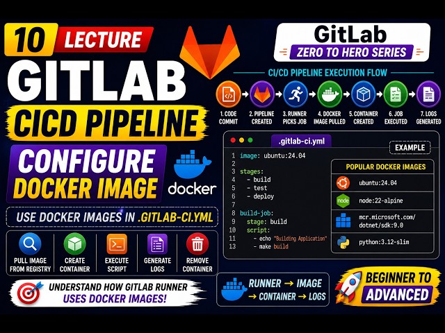 10 Configure Docker Image in GitLab CICD Pipeline Use Docker Images in gitlab ci yml GitLab