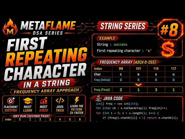 🔥 First Repeating Character in a String | Java | String Series #8