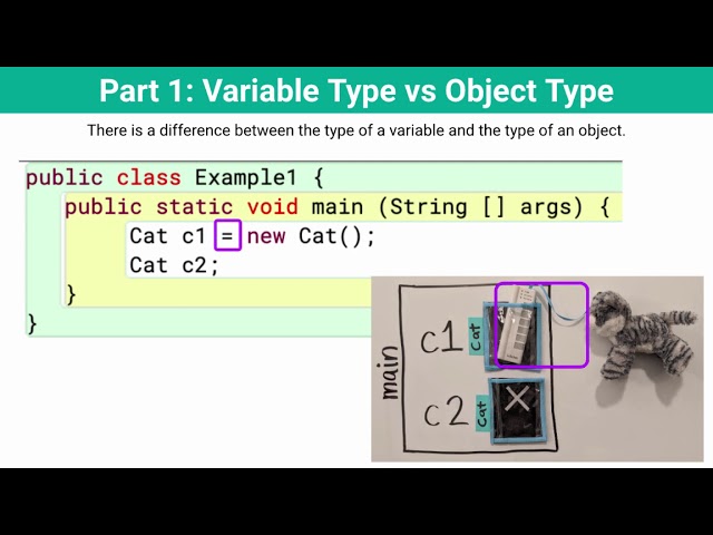 Part 1: Variable Type vs Object Type (Java Inheritance)