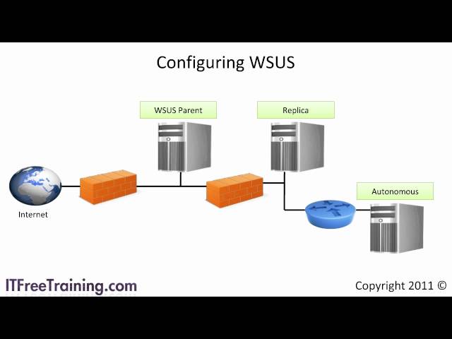WSUS