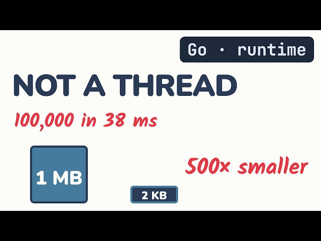 How Do Goroutines Actually Work? Golang Concurrency in 8 Minutes