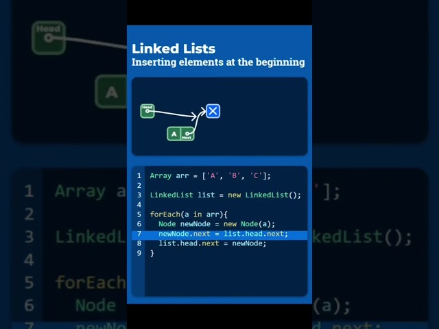 Linked Lists: The Most Important Data Structure (Inserting Elements) #coding #javascript #html #css