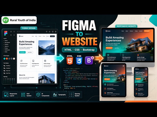 Figma to HTML, CSS & Bootstrap | Build a Website | Frontend Project | Rural Youth of India