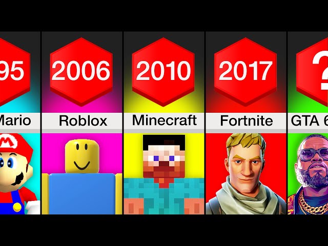 Comparison: Evolution Of Video Games