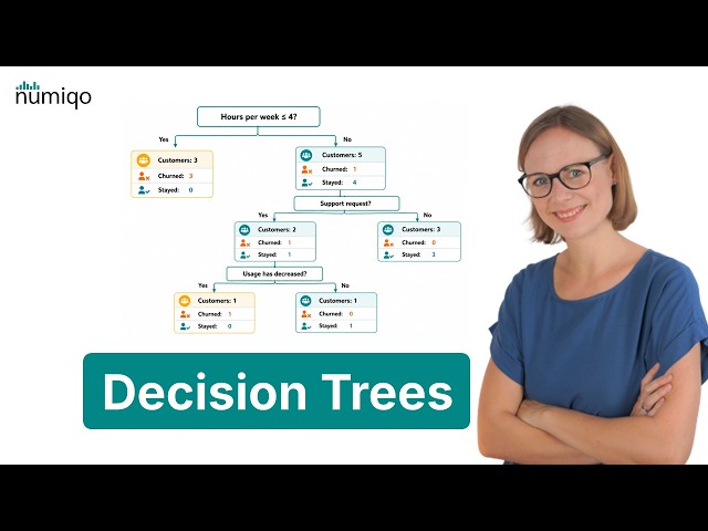Decision Trees Explained Simply (With an Example)