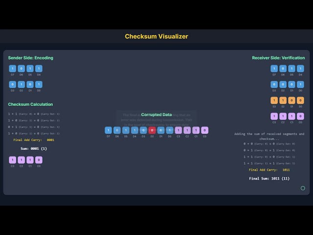 CSE3003 - CN - Checksum - Error Detection Codes - Data Link Layer