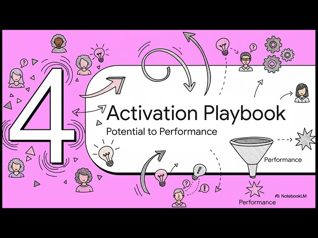 Cognitive Diversity: Activating Different Thinking for Innovation and Leadership | Uplatz