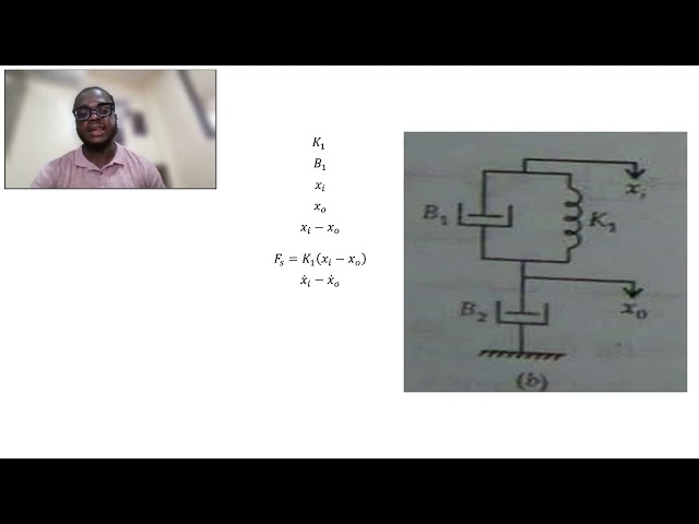Explanation of transfer function by group16