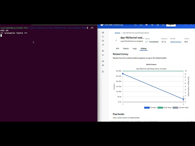 Day 98: The Kernel Watches Itself: Inside Soft Lockup, Hard Lockup, and Hung Task Detection