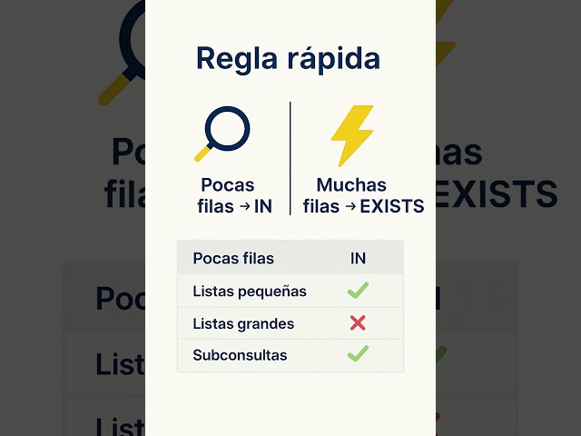 IN vs EXISTS en SQL Server: la regla rápida que pocos usan
