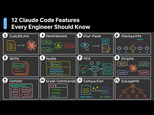 12 Claude Code Features Every Engineer Should Know: Subagents, CLAUDE.md, Checkpoints, MCP, and more