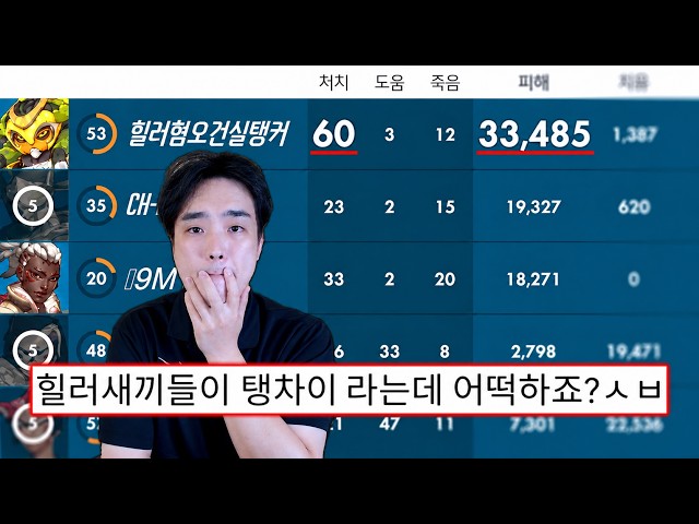 60 Elims, 33,000 Damage... Still a Tank Diff.