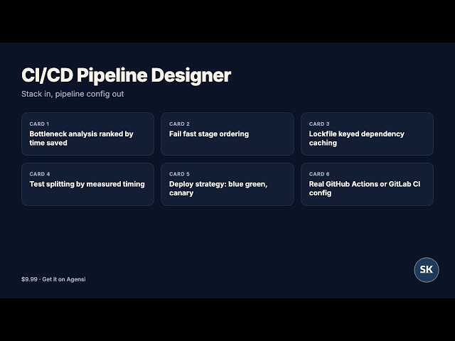 Design a CI/CD pipeline that fails fast and deploys with confidence