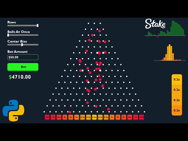 Stake's Plinko | The Science Behind